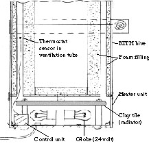 Heater under KITH hive